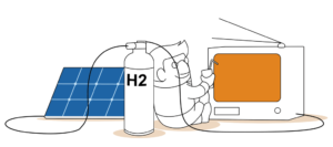 Wasserstoff als Energieträger