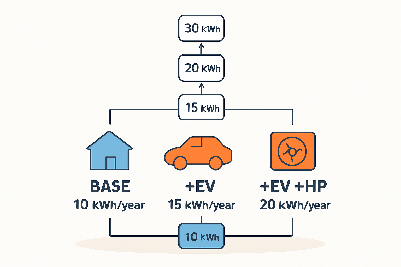 zukunftssichere modulare Growatt 10 kWh Lithium Batterie APX 5.0