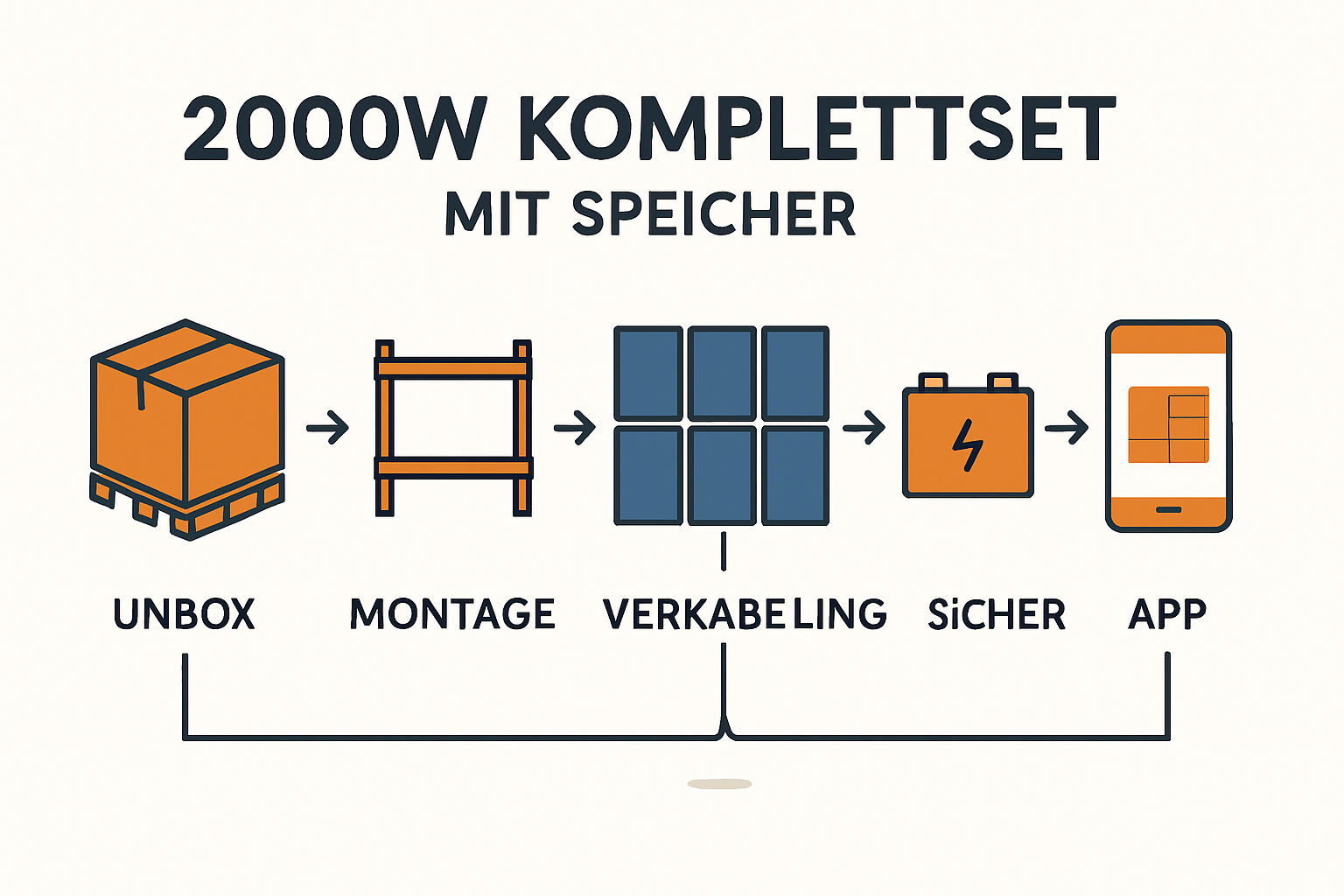 Schritt-für-Schritt-Installation