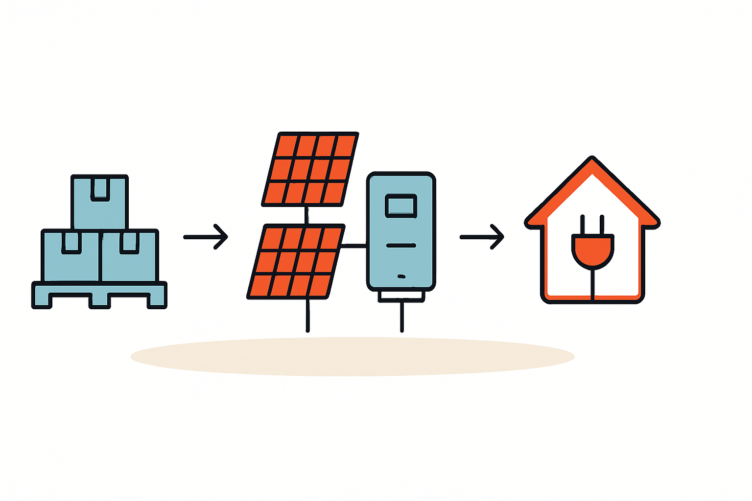 Von der Palette zum Stromertrag Die Installation eines 2000-Watt-Komplettsets in der Praxis