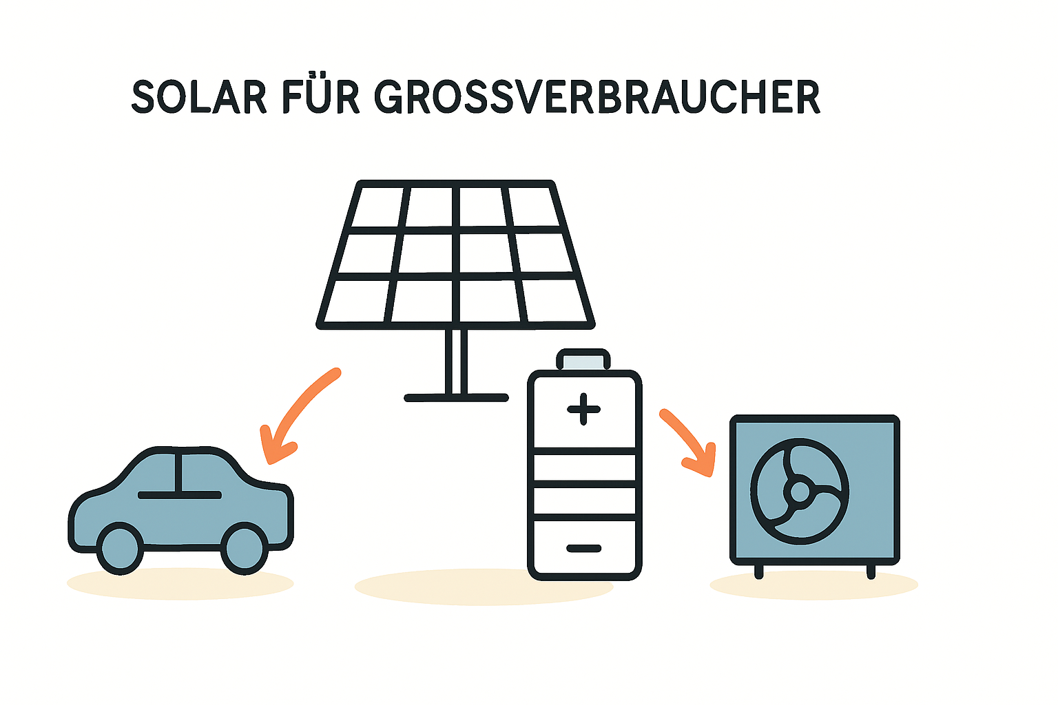 2000W Balkonkraftwerk mit 5,4 kWh Speicher Wann es sich lohnt