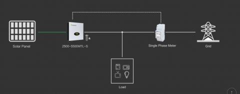 Growatt Energy Meter - SPM