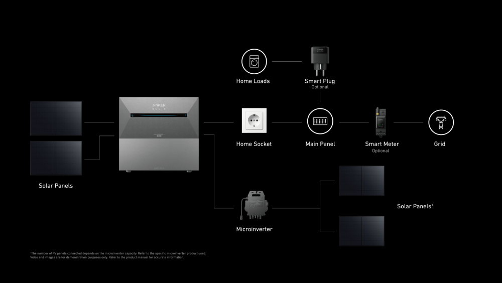 Anker SOLIX Solarbank 2 E1600 AC Balkonkraftwerk Speicher