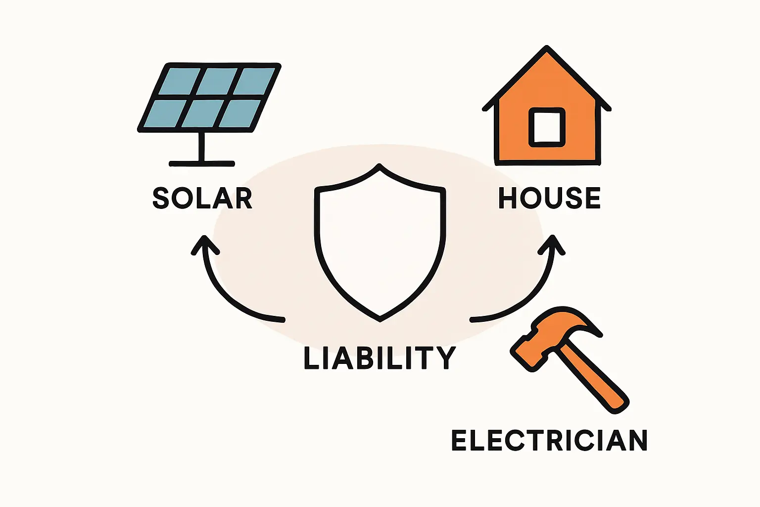 Anschluss verweigert: Wenn der Elektriker die PV-Anlage nicht abnimmt