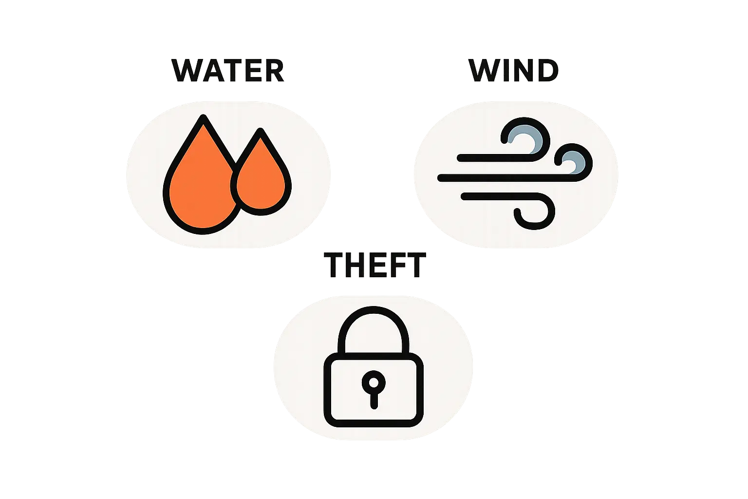 Provisorisch mit einer Plane abgedecktes Dach während einer PV-Montage