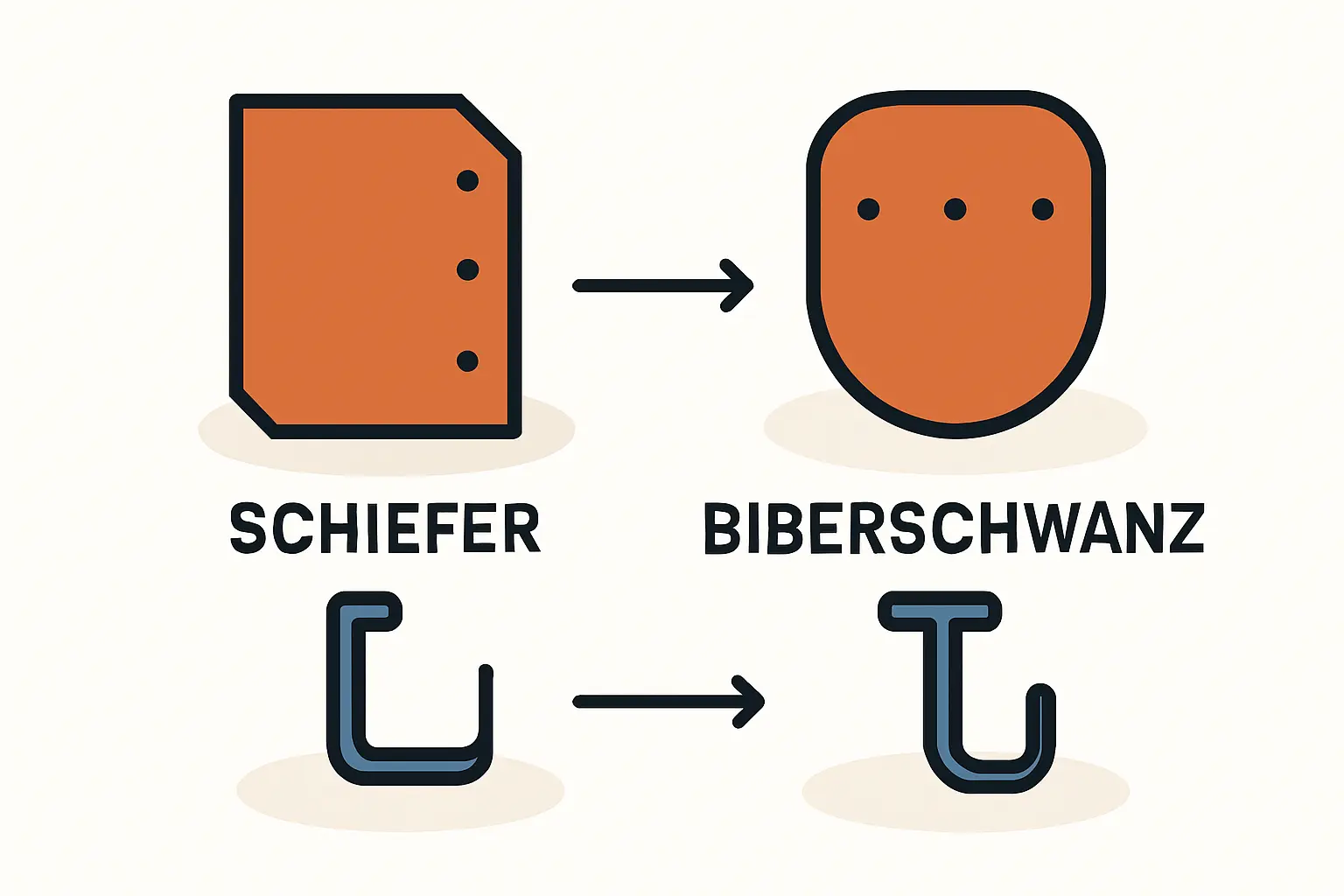 Schieferdach Befestigung