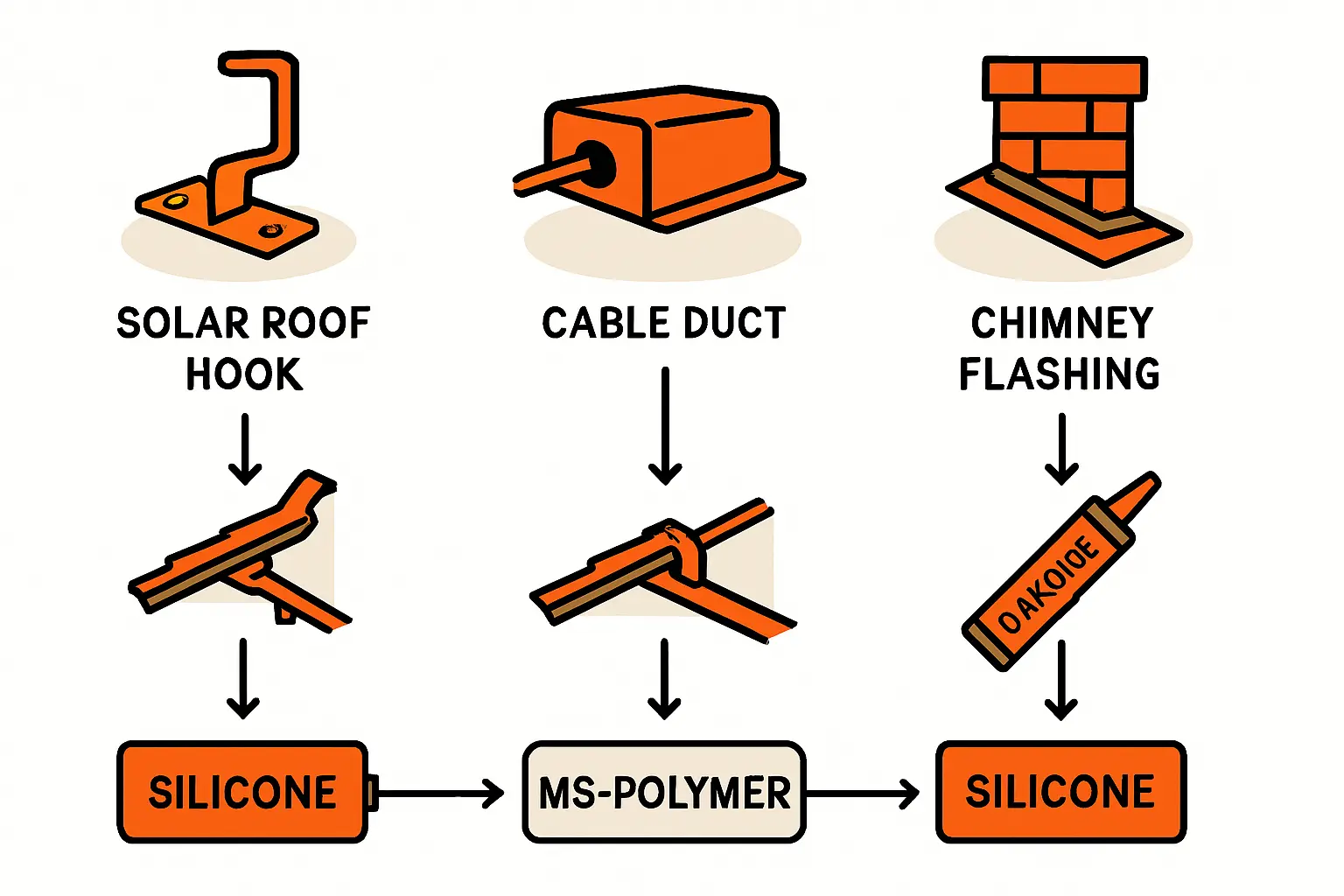 Die Materialwahl: Welcher Dichtstoff für welchen Zweck?