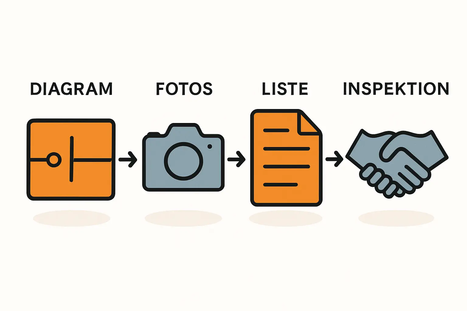 Fotodokumentation