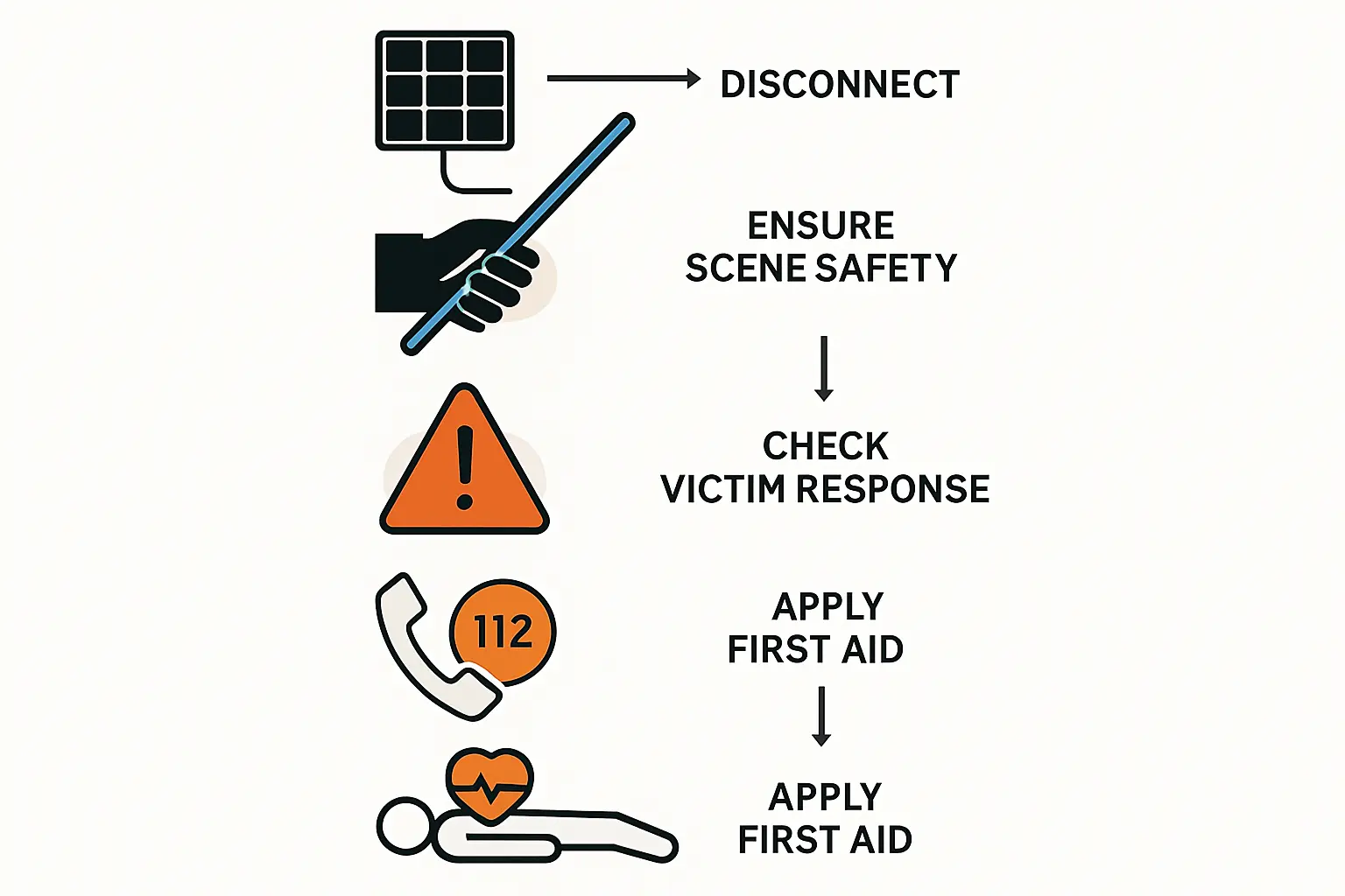 Notfall 2: Der Sturz vom Dach oder der Leiter