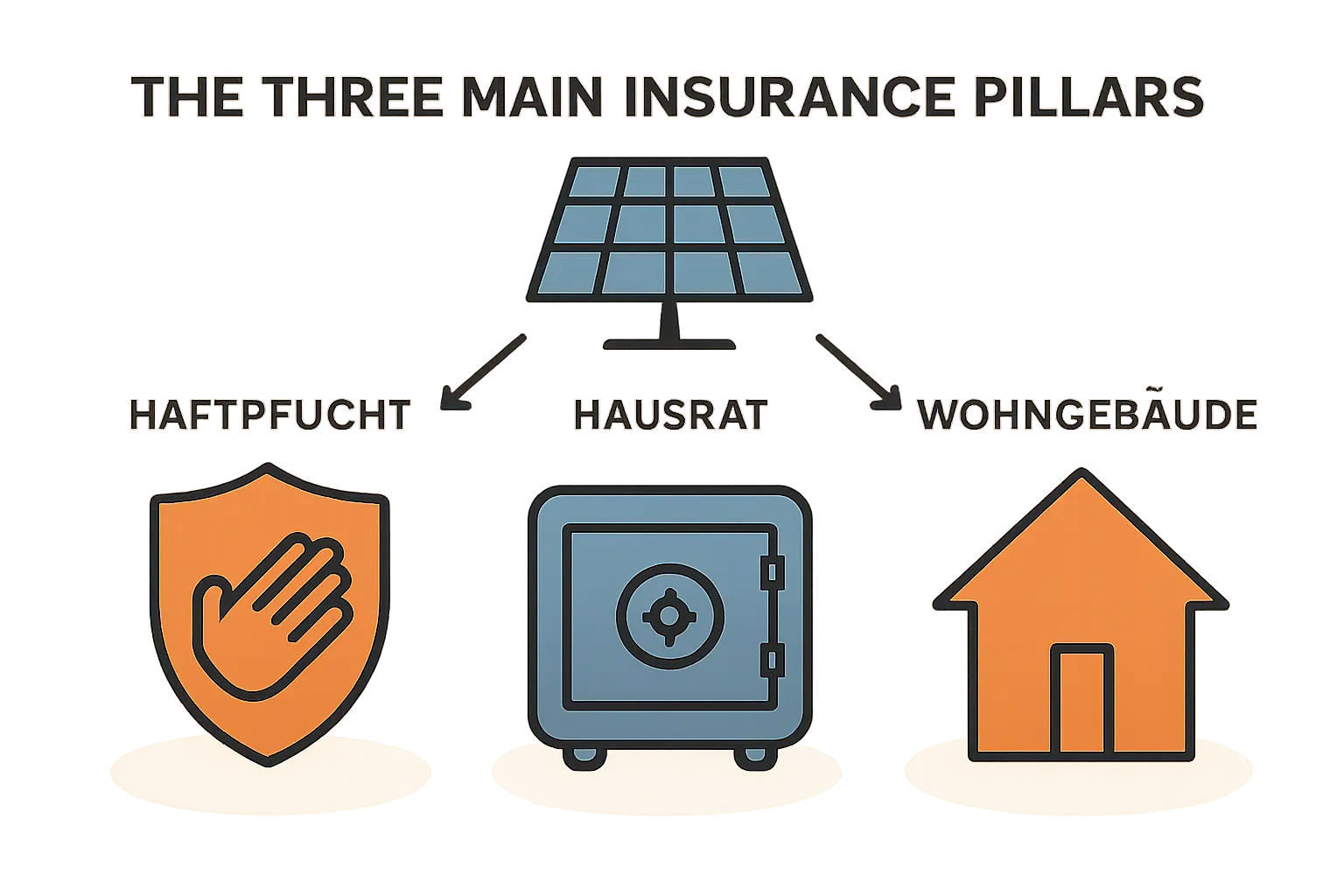 Haftpflicht- und Hausratversicherung für DIY-Photovoltaikanlagen