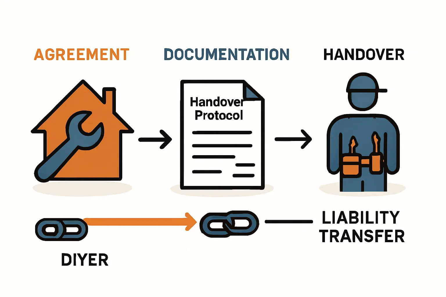 Rolle der Elektrofachkraft