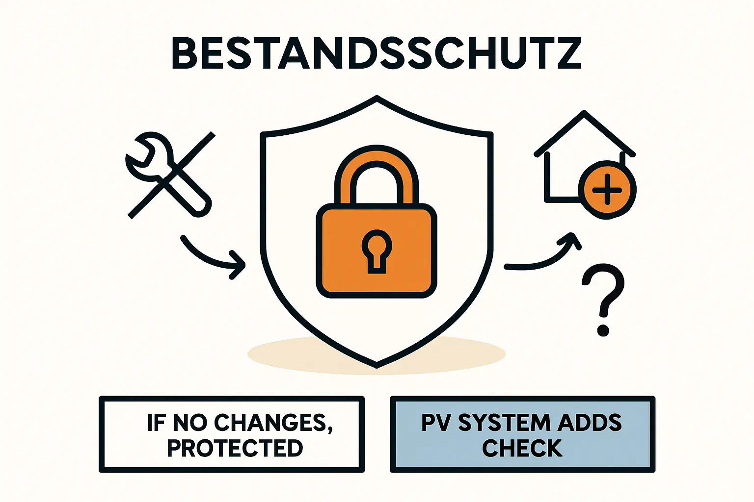 Zustand Verkabelung