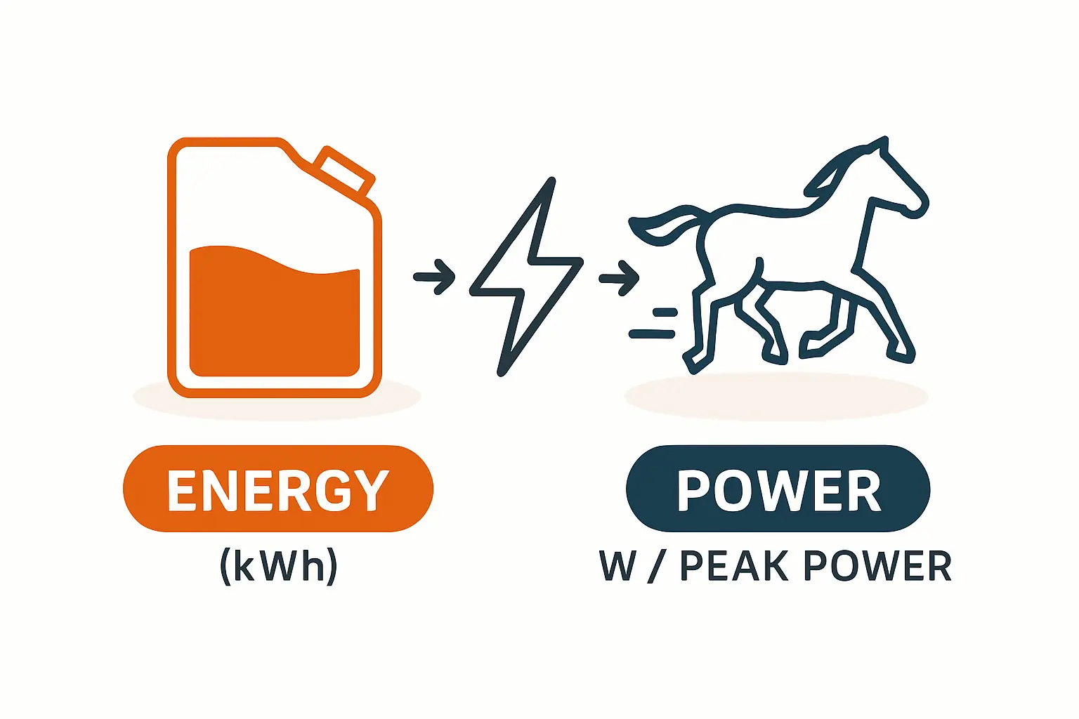 Welche Haushaltsgeräte eignen sich für eine Photovoltaik-Inselanlage?