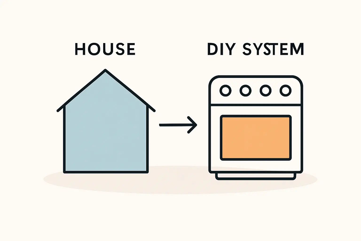Hausverkauf mit PV-Anlage: Welche Dokumente bei Eigeninstallation entscheidend sind