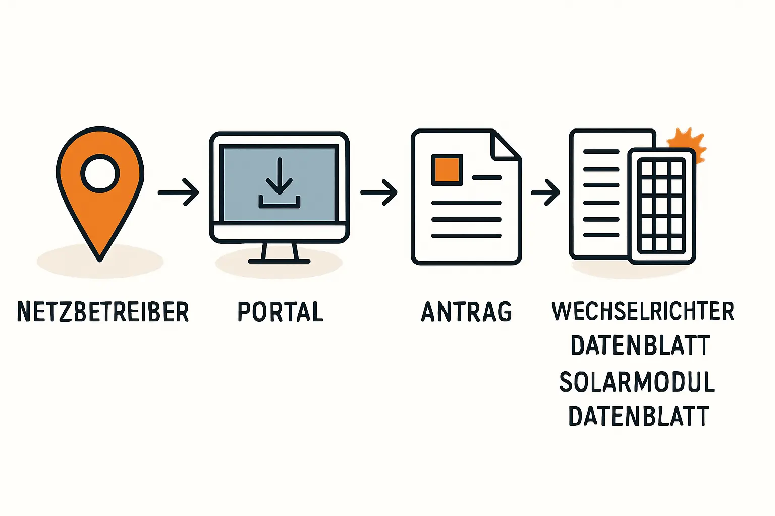 Lageplan für Netzanschlussbegehren