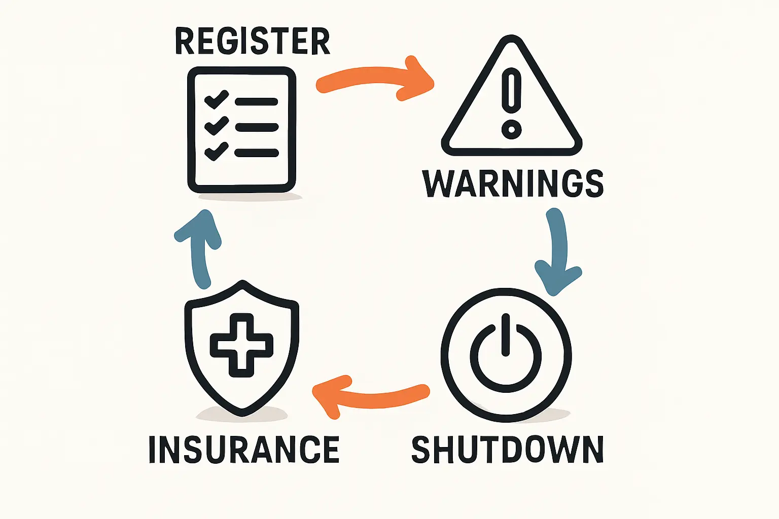 Sicherer Weg zur eigenen PV-Anlage
