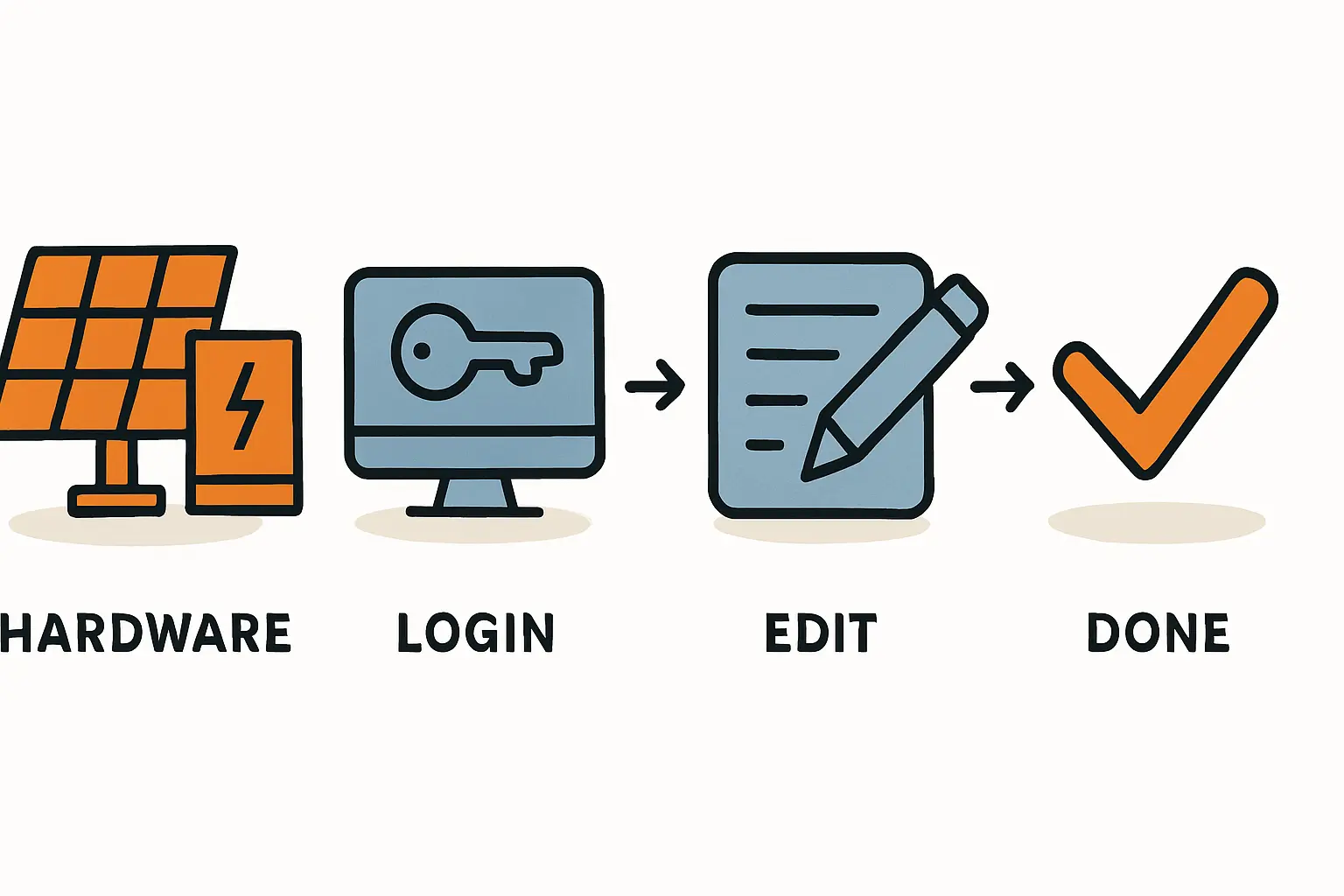 Wechselrichter | Zählerwechsel