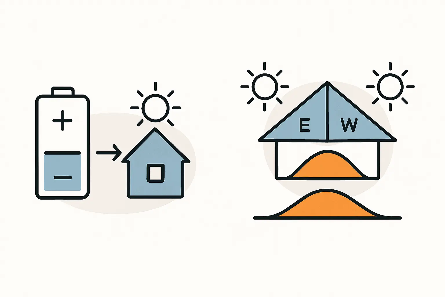 graphic-comparing-production-curve-of-south-roof-vs-east-west-roof