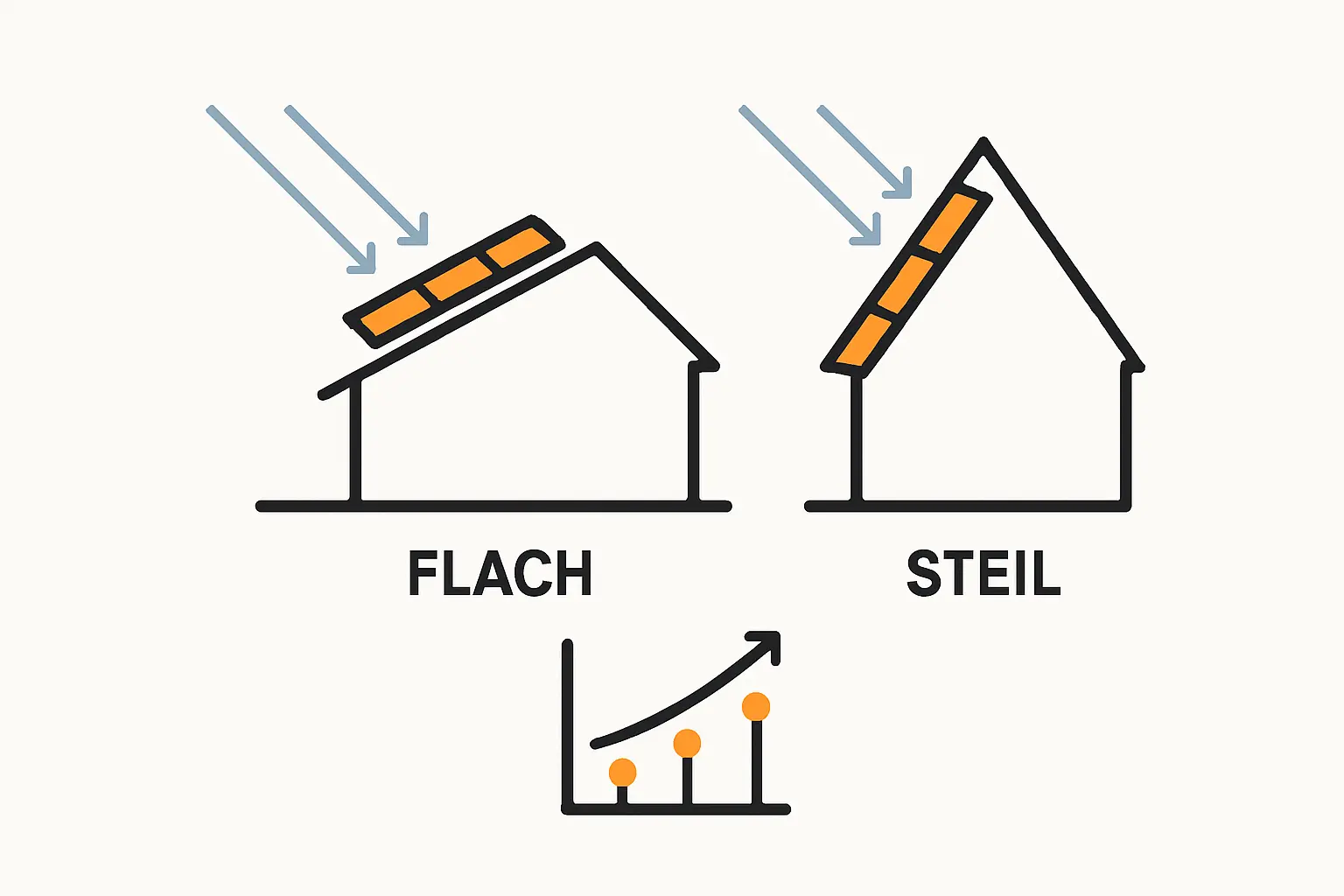 Praxisbeispiel: Wann rechnet sich die Investition?