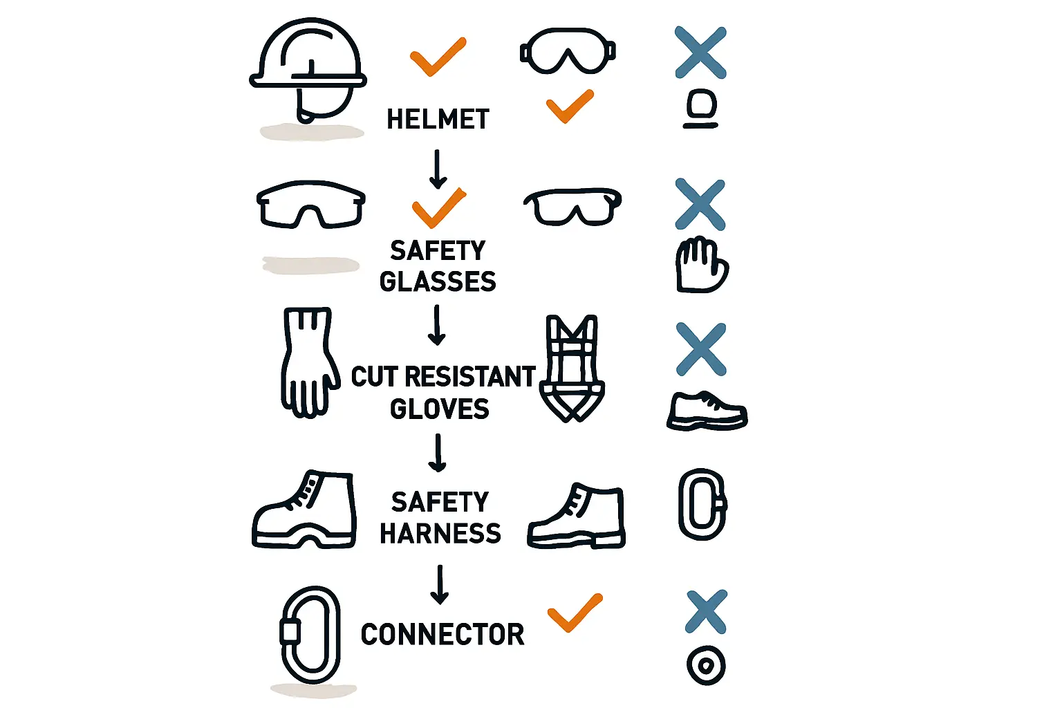 Sicherheitsschuhe, Helm und Handschuhe