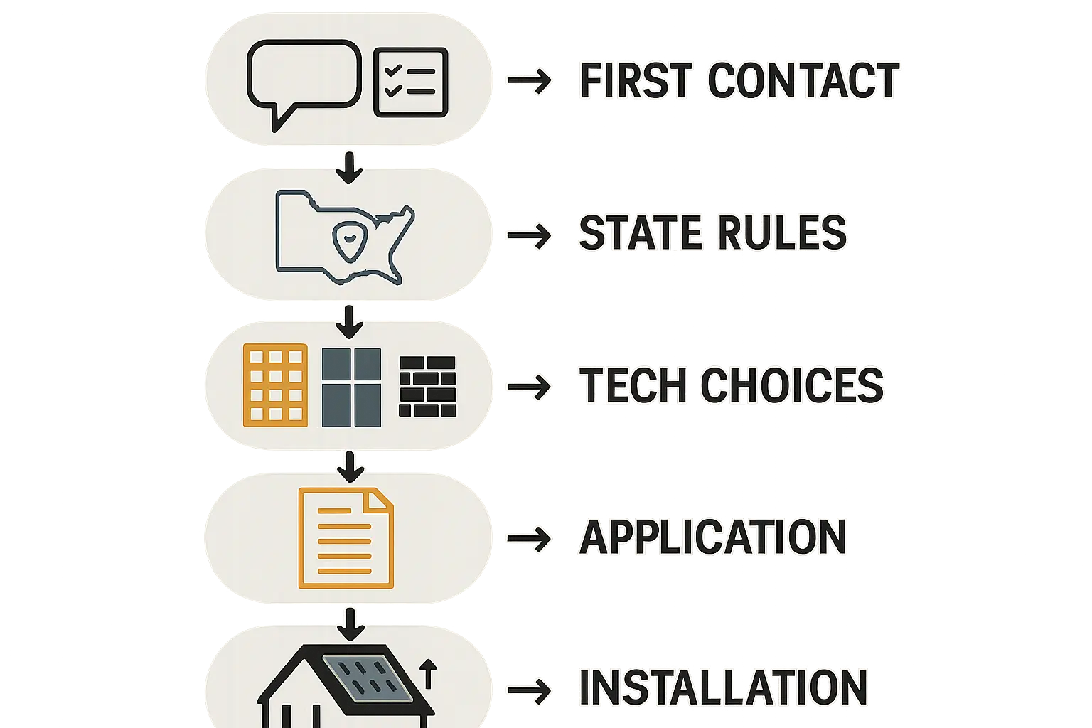 Detailaufnahme von Solardachziegeln, die sich nahtlos in ein Ziegeldach einfügen.