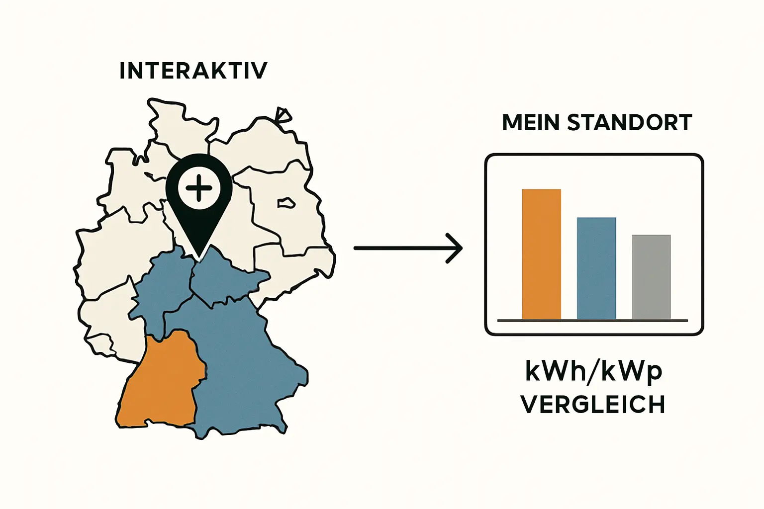 Photovoltaik in Hamburg