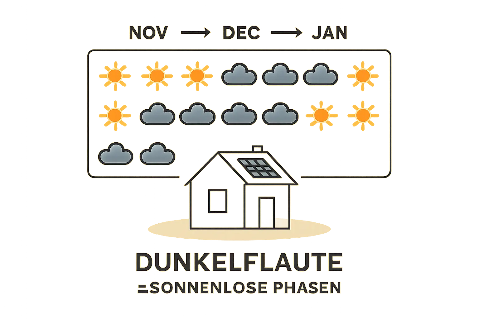 Verschneites-Hausdach-mit-PV-Anlage-im-Winter.jpg