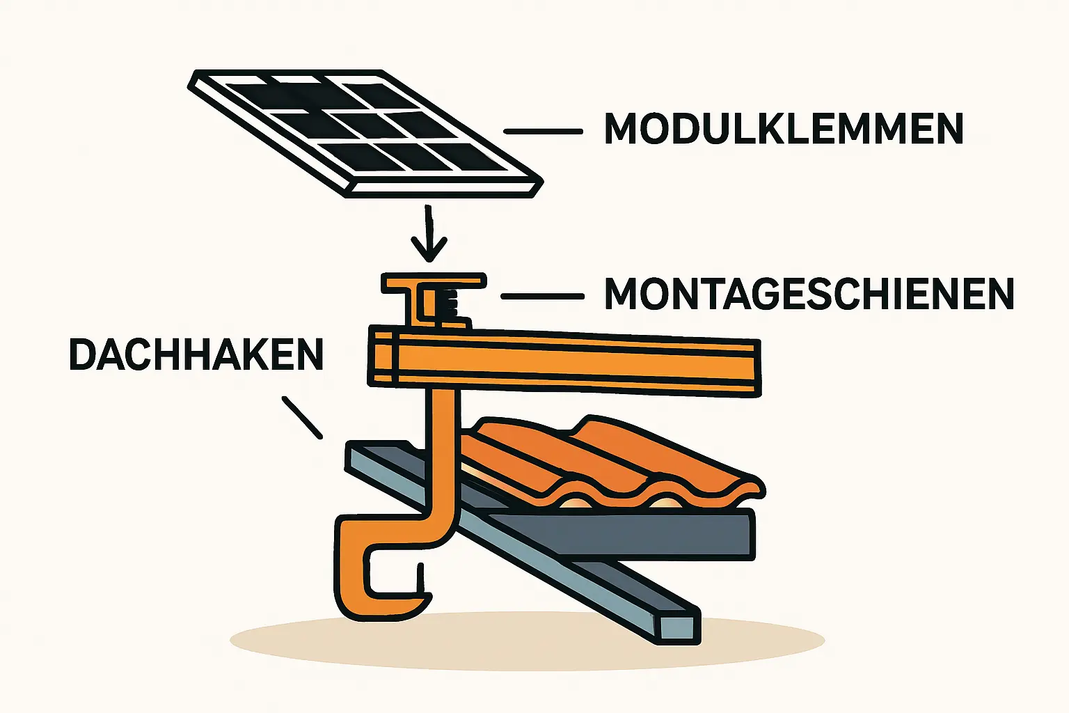 Schneelast auf Modulen