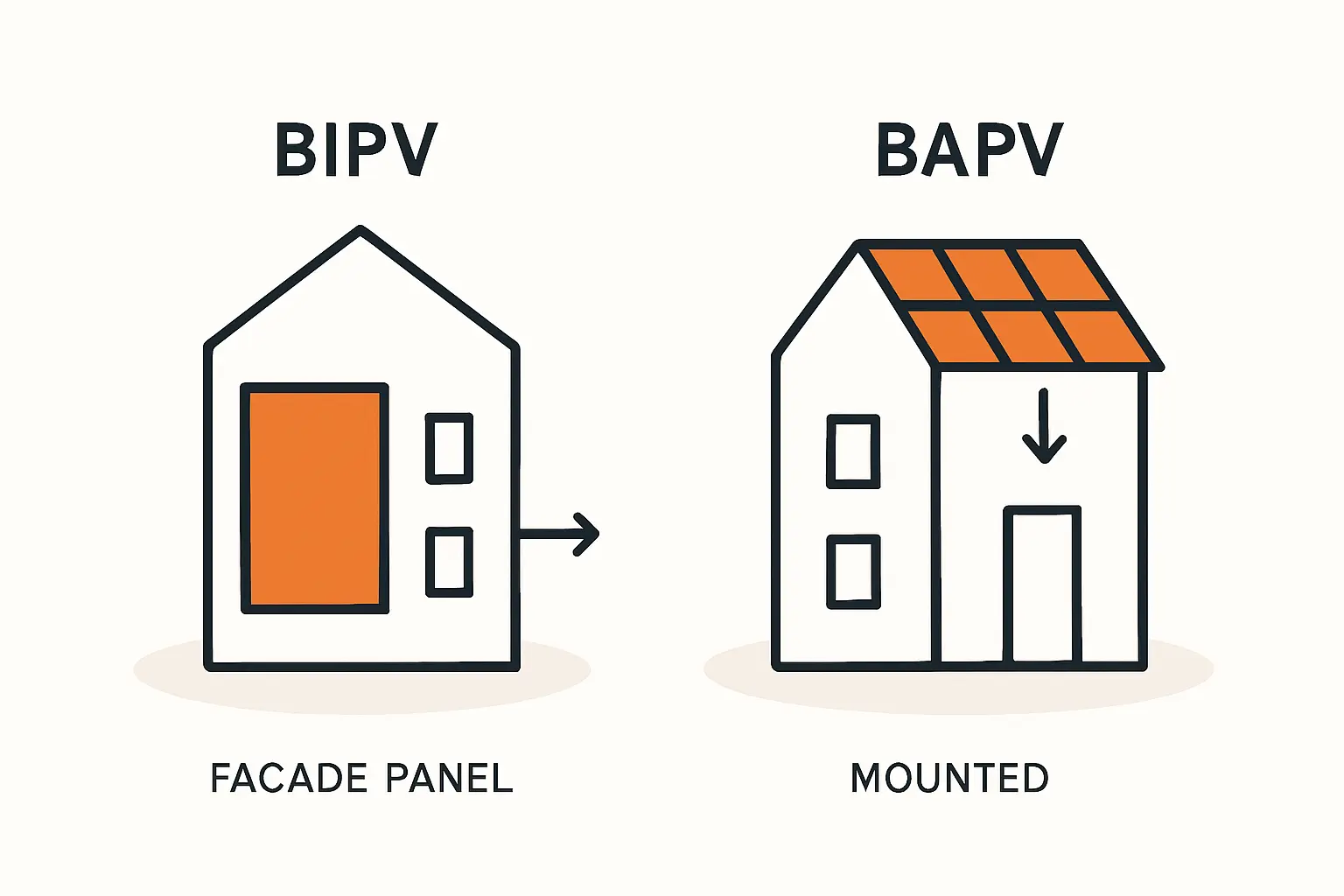 Modernes Bürogebäude mit einer vollflächigen, dunklen Fassaden-PV-Anlage, die elegant in die Architektur integriert ist.