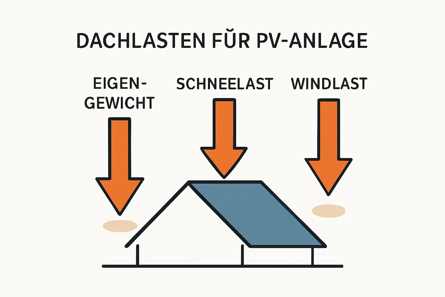 Statikprüfung für PV-Anlage