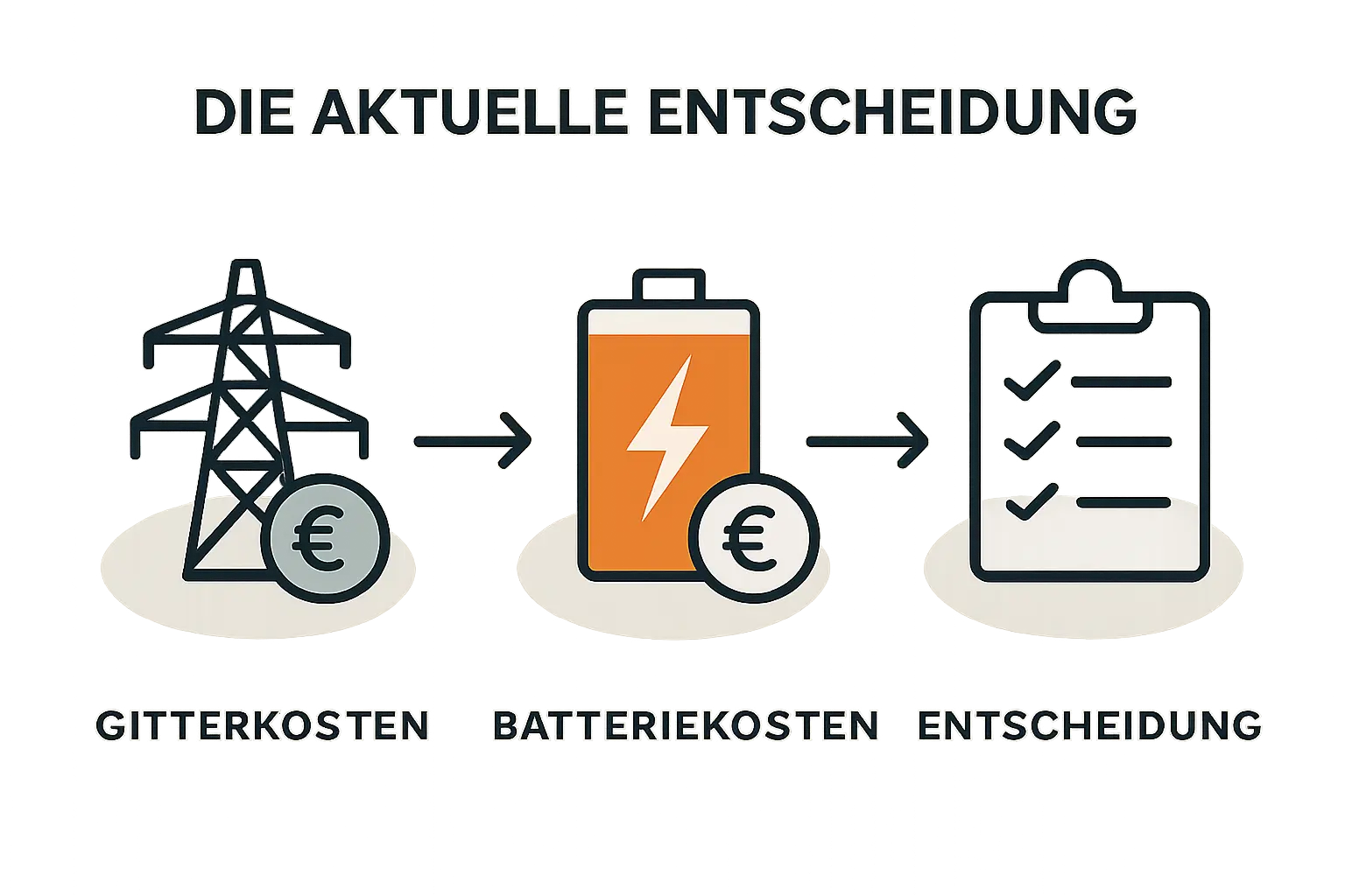 Häufig gestellte Fragen (FAQ)