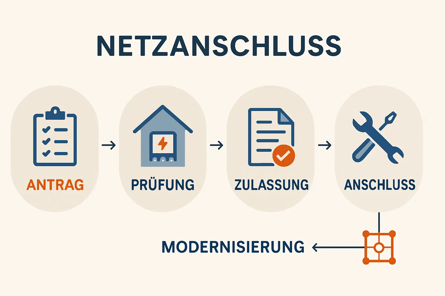 Typische Hauselektrik bei älteren Immobilien