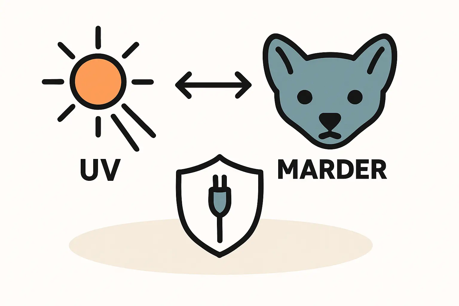 UV-beständige Kabelführung im Außenbereich