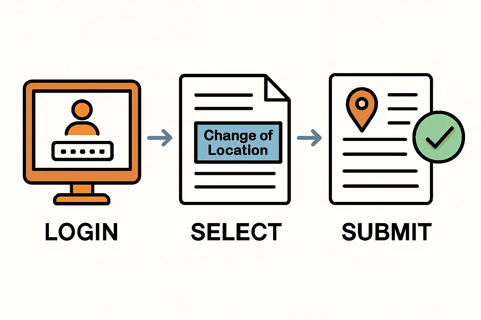 Stromzähler prüfen beim Umzug