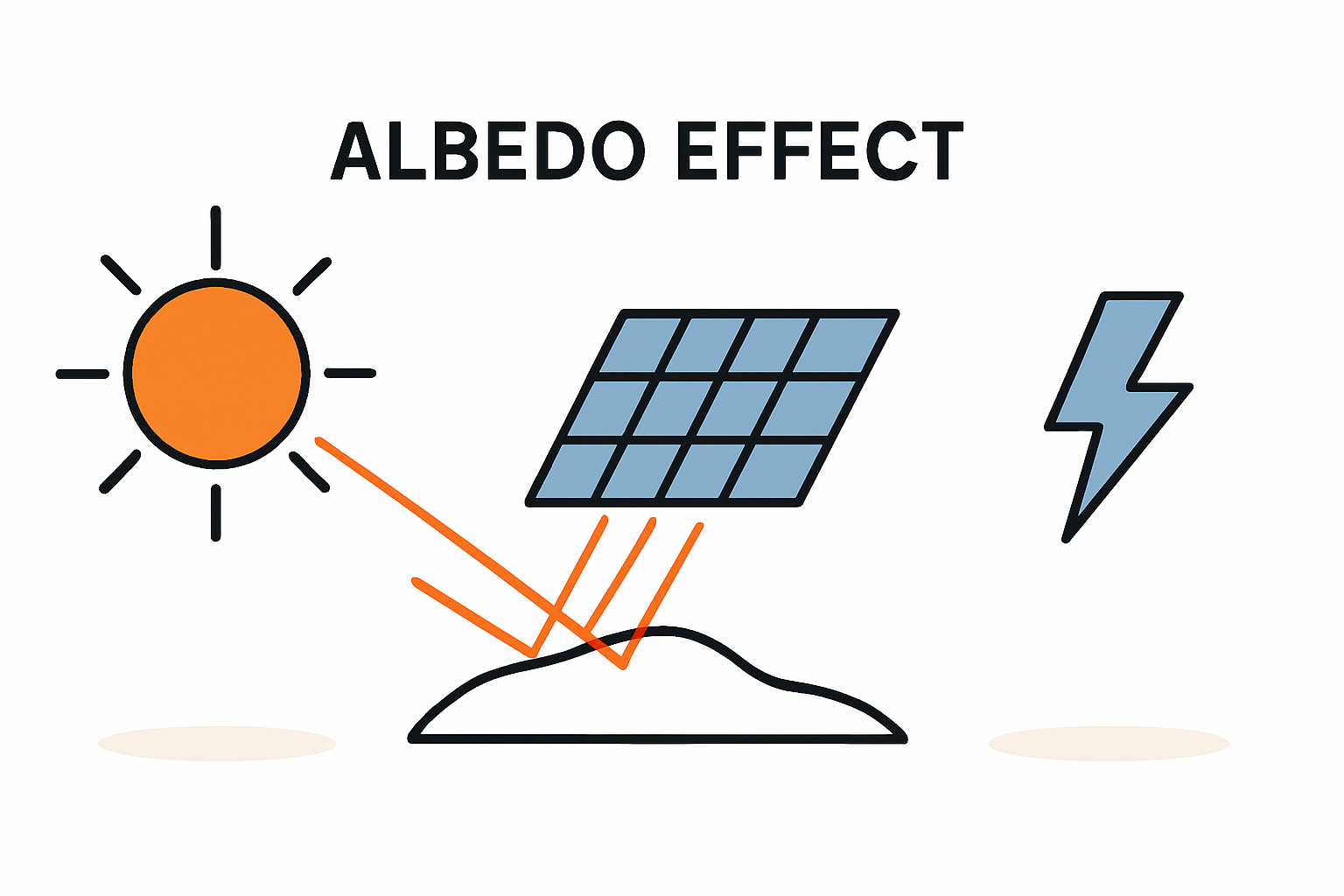 Wie Schnee den Solarertrag im Winter erhöhen kann