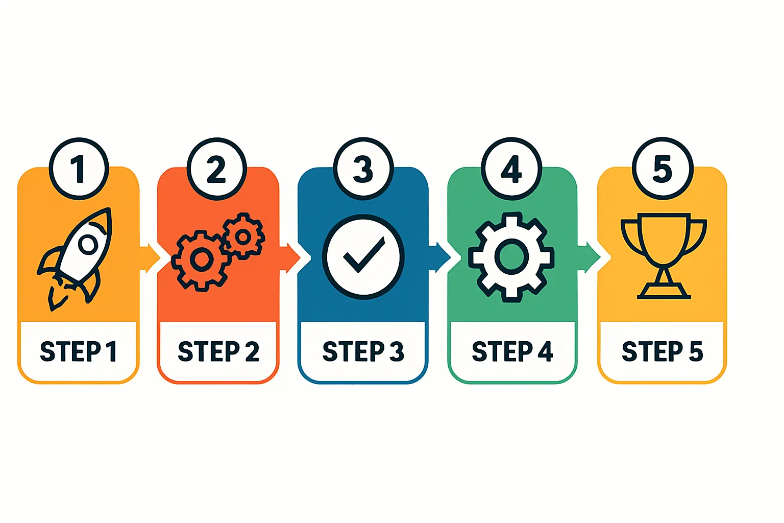 Grafik, die die Amortisationszeit in Abhängigkeit von Strompreis und Einspeisevergütung zeigt