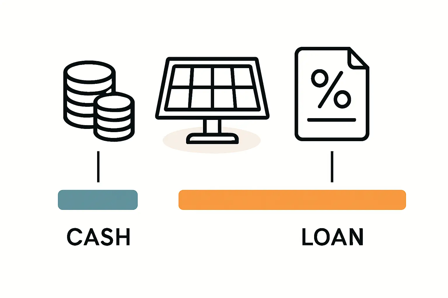 Amortisationsrechnung bei Finanzierung mit Solarkredit