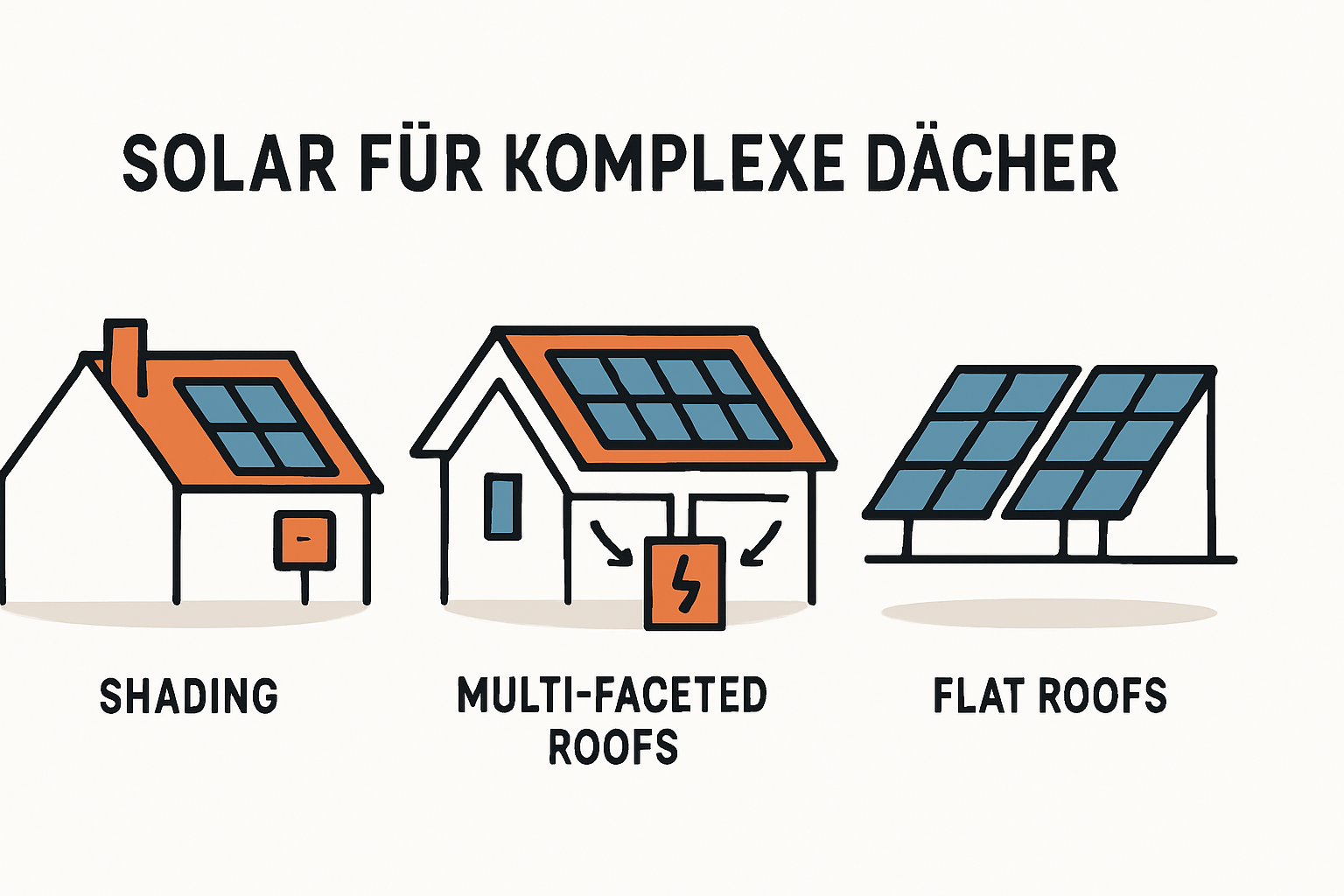 Anbieter für komplexe Dächer finden und Verschattung meistern