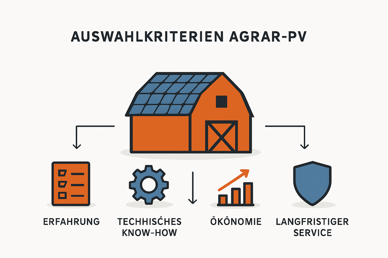 Anbieter für Photovoltaik auf landwirtschaftlichen Scheunendächern