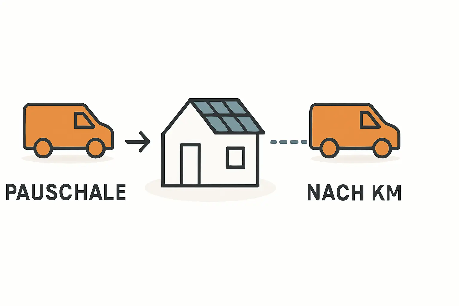 Anfahrtskosten im PV Angebot fair bewerten
