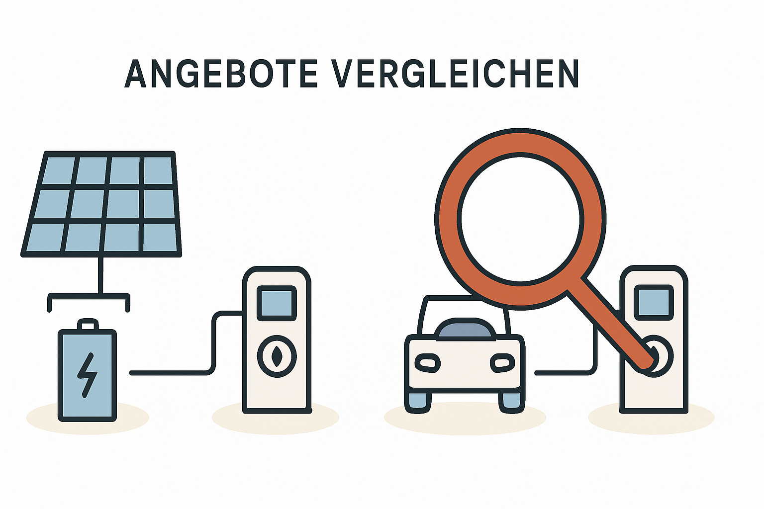 Angebote für PV Anlagen mit Speicher und Wallbox vergleichen