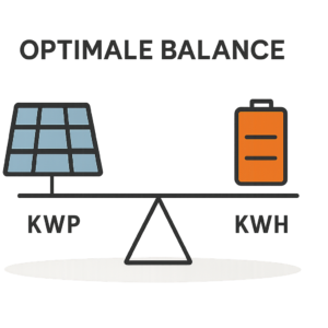 Verhältnis Anlagengröße und Speichergröße einfach erklärt