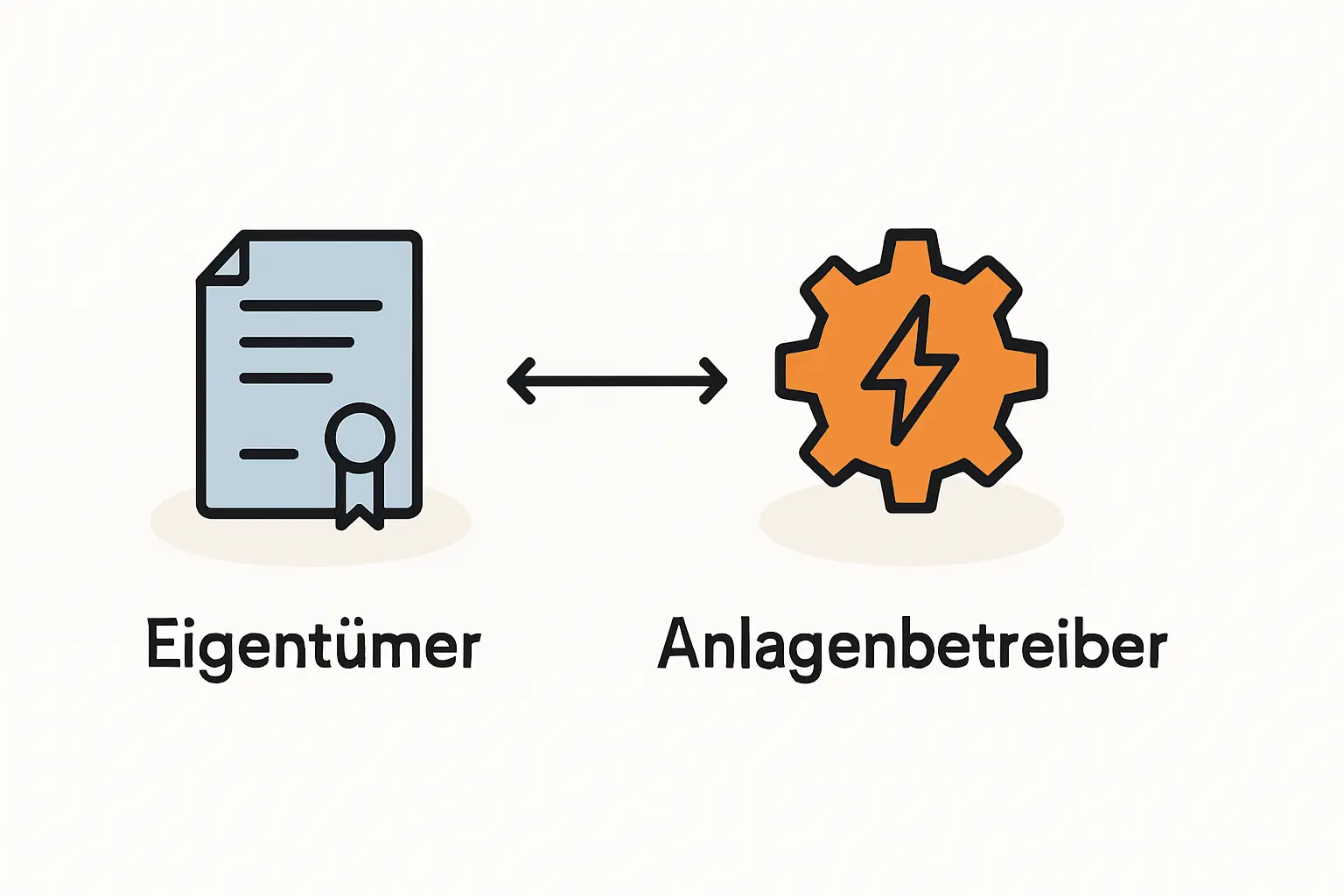 Anlagenbetreiber und Eigentümer im MaStR roles verstehen