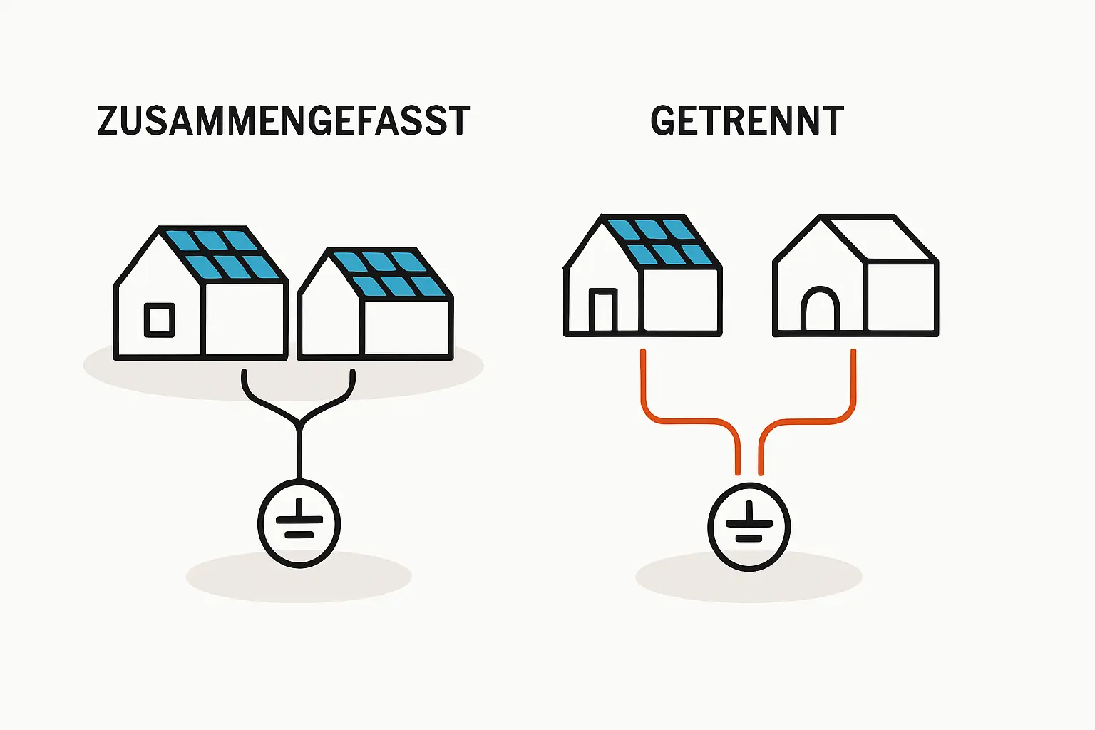 Anlagenzusammenfassung bei PV-Anlagen legal vermeiden