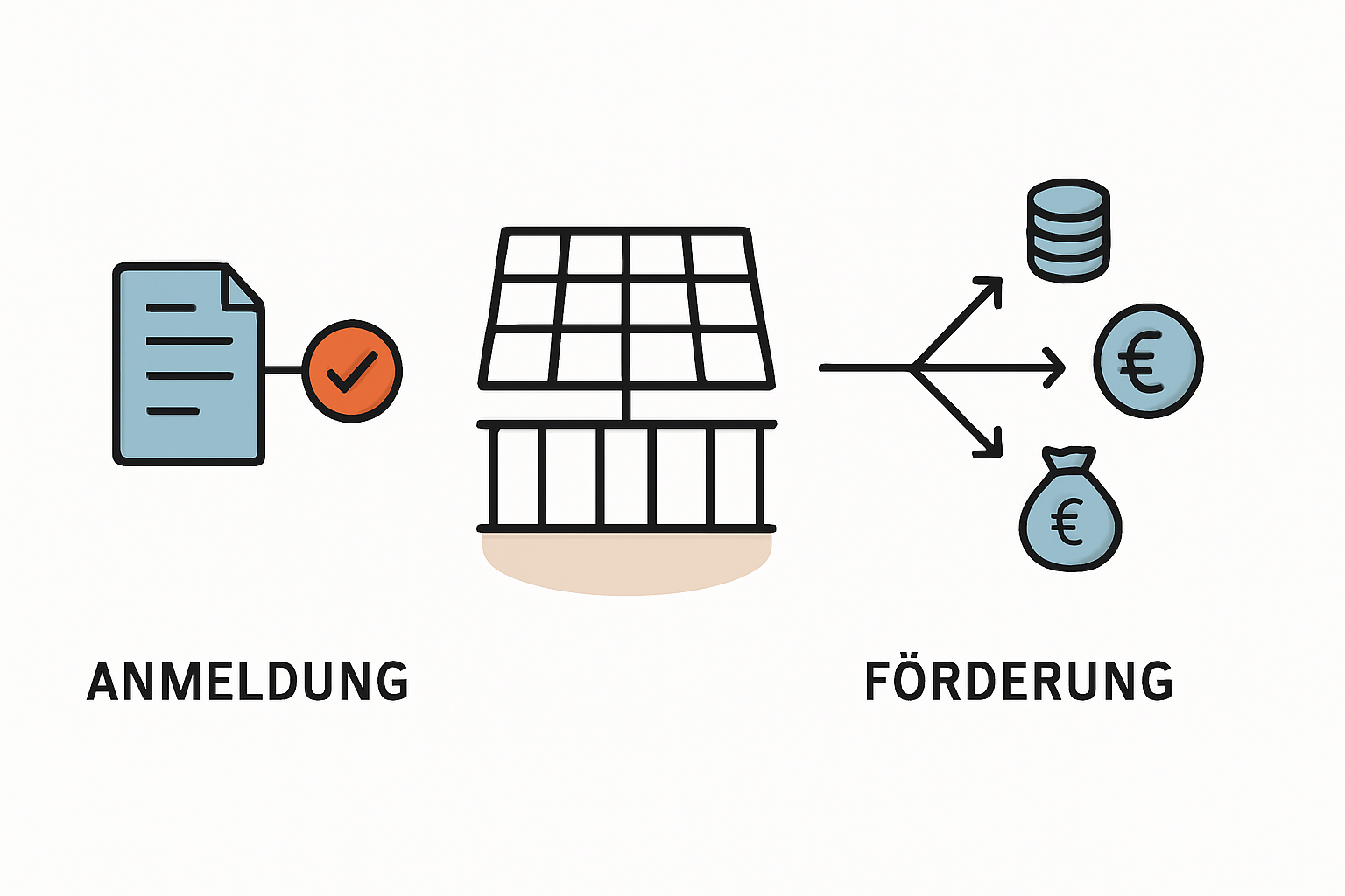 Anmeldung und Förderung von Balkonkraftwerken in Deutschland