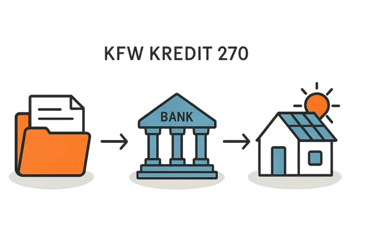 Antrag für den KfW-Kredit 270 einfach erklärt