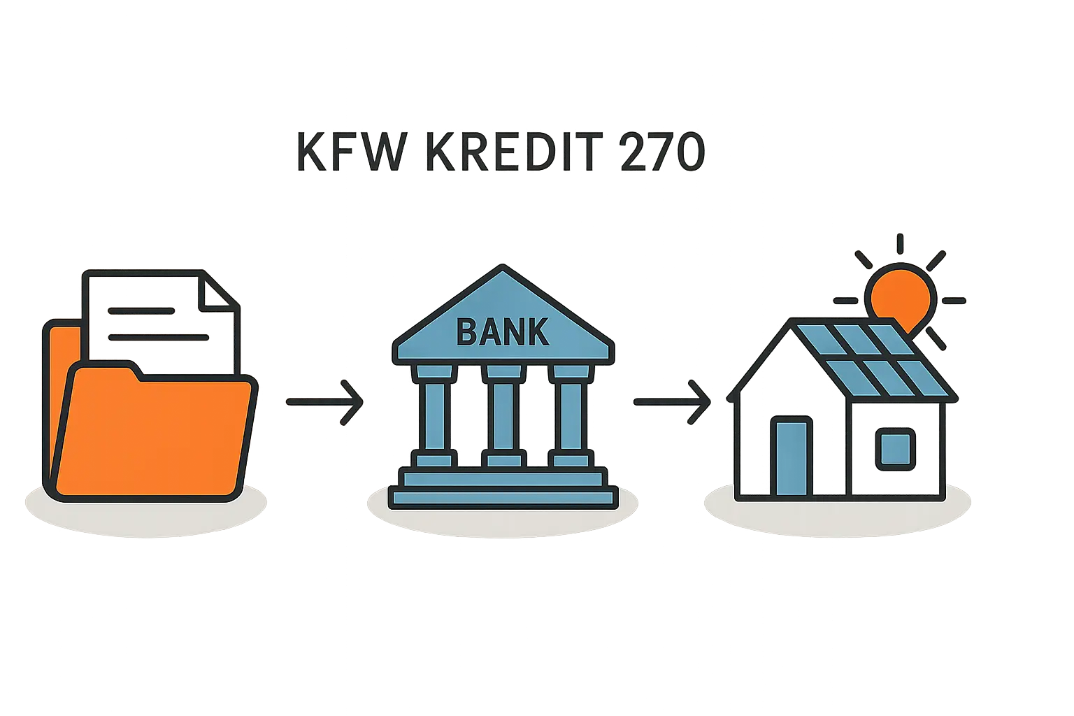Antrag für den KfW-Kredit 270 einfach erklärt