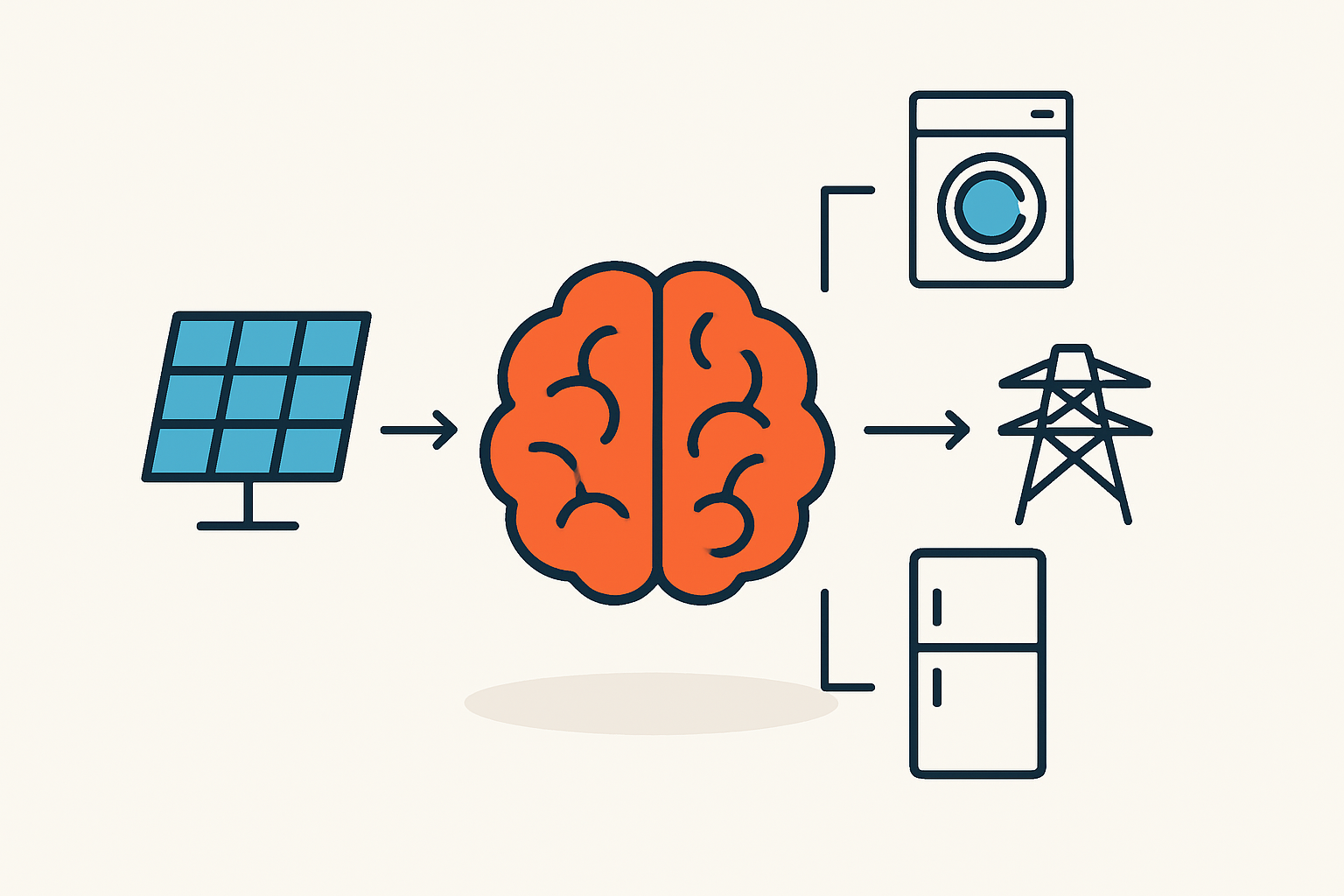 Schemazeichnung, die den Weg des Stroms von den Solarmodulen über den Wechselrichter ins Hausnetz zeigt
