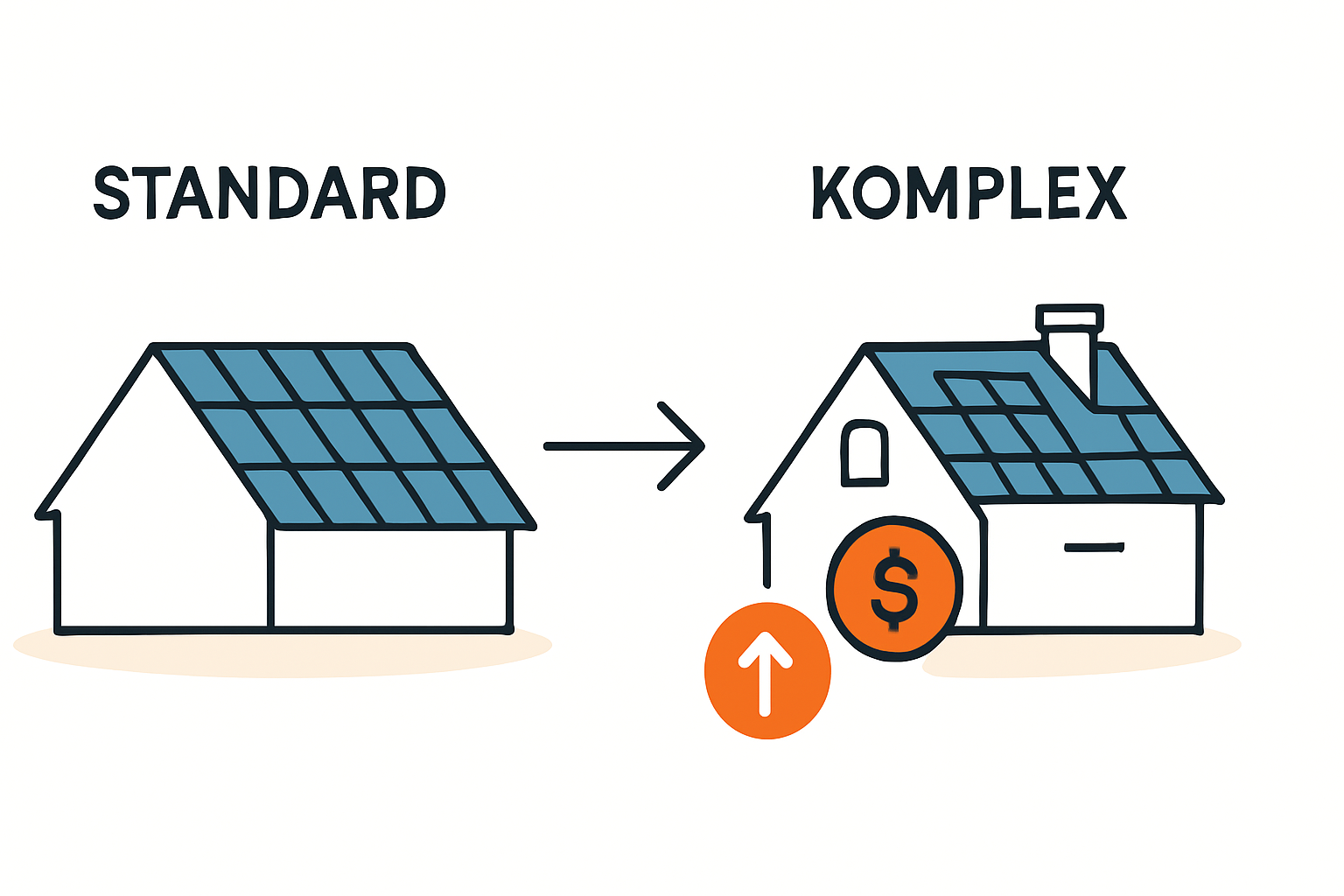 Aufpreise bei komplexen Dächern und Photovoltaik-Angeboten