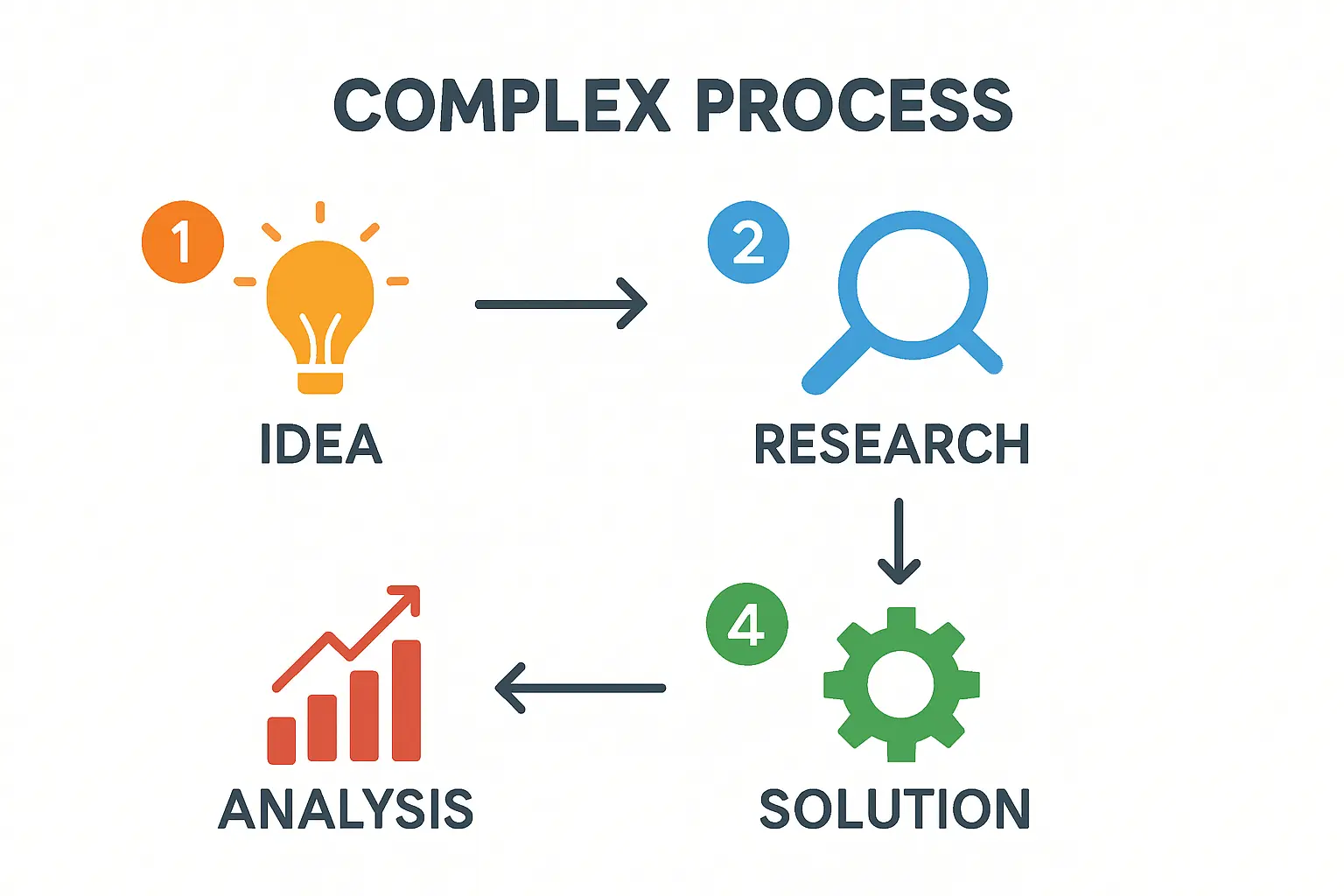 Photovoltaik auf unebenem Dachstuhl